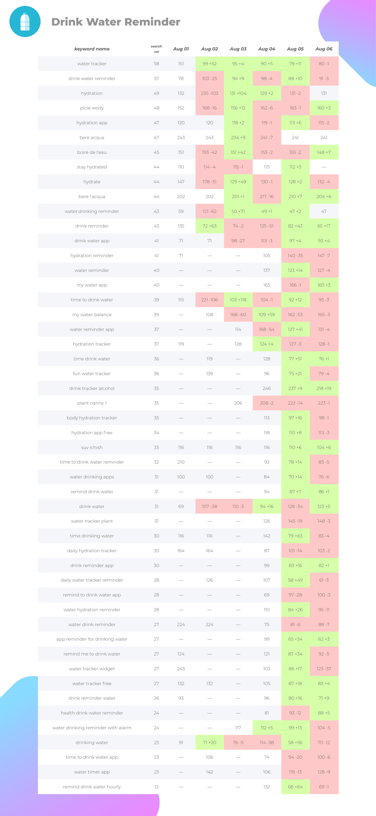 I will make aso promo of your android app or game