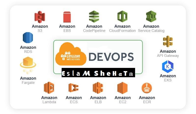I will install, fix, deploy on aws, heroku, azure, d...