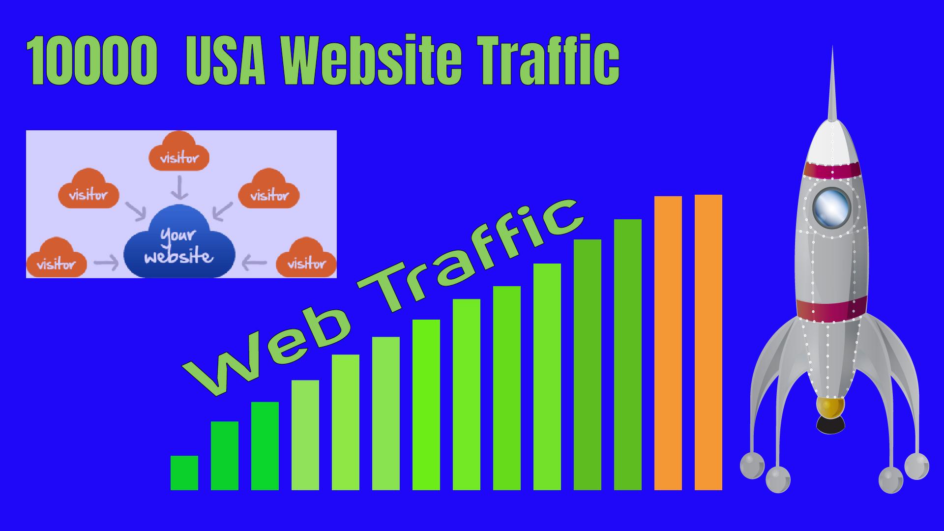 10000 Real and Active USA Website Traffic