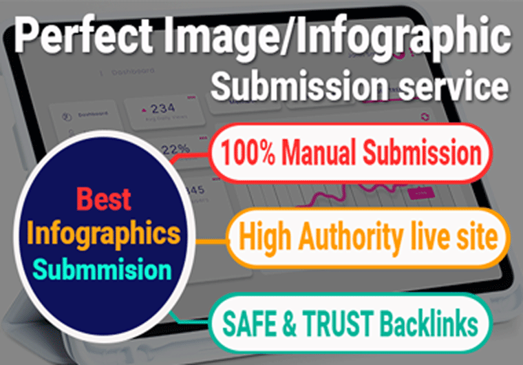 Perfect Image/infographics submission, High-authorit...