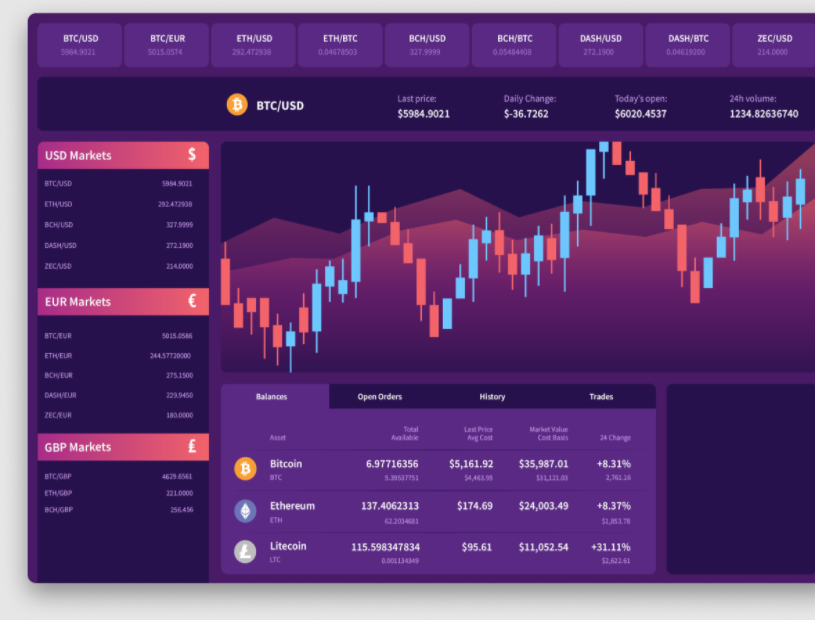 I will build aggressive forex trading bot, mining bo...