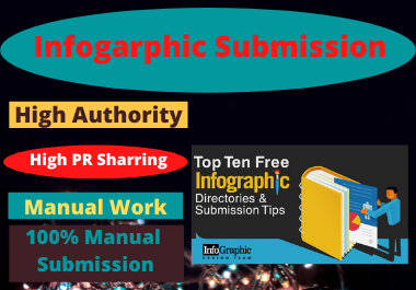 30 Image or Infographics Submission Backlinks On High...
