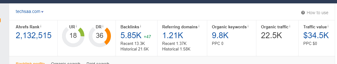 Guest Post Tech Niche Dofollow Link High USA Traffic ...