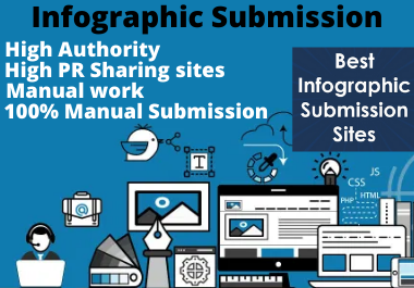 21 Image or Infographics Submission Backlinks On High...