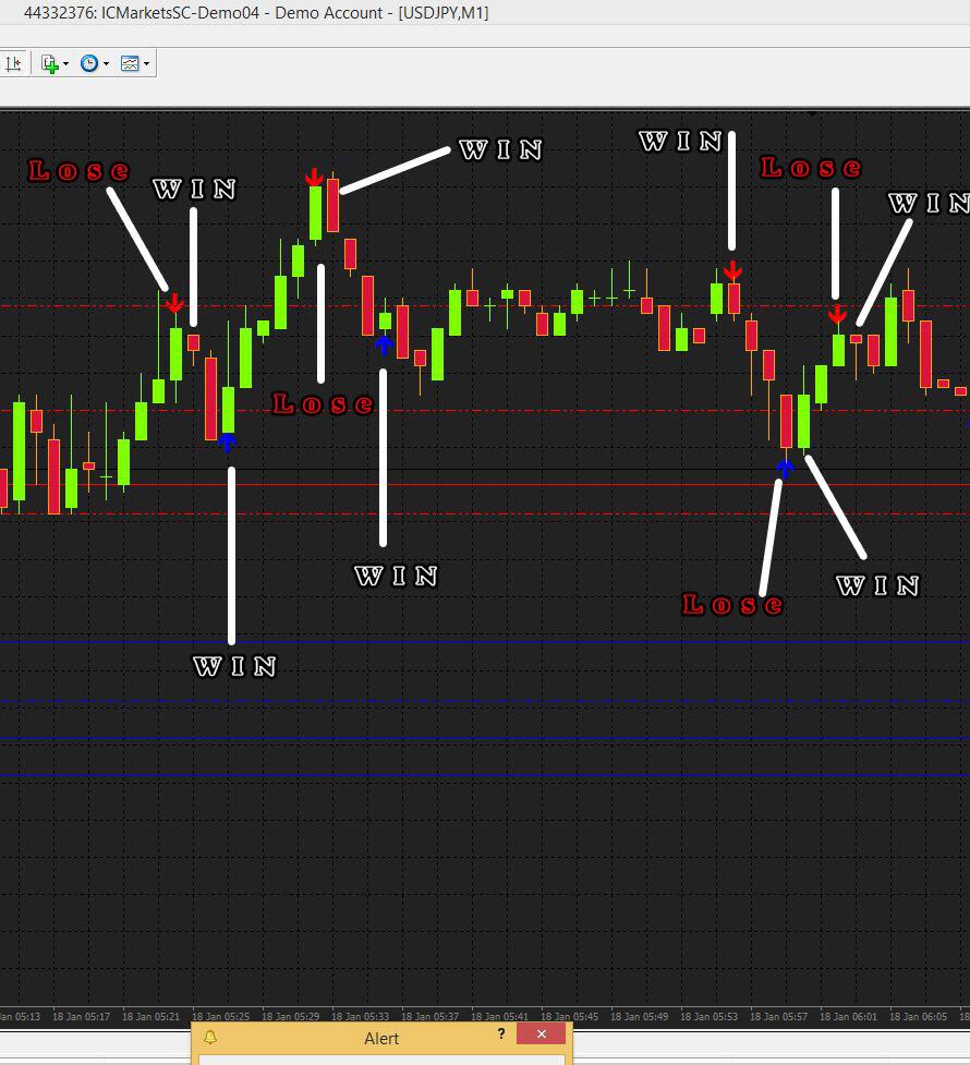 Holy Grill 1 minute Binary Option MT4 non repaint ind...