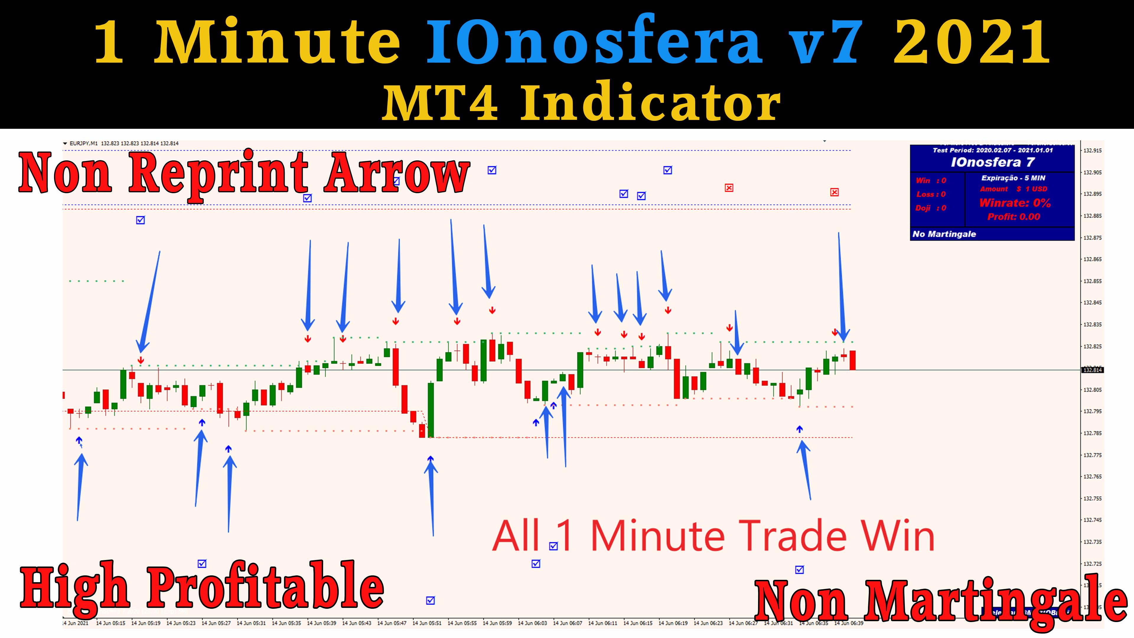 IQ Option 1 Minute IOnosfera v7 2021 MT4 Indicator No...