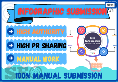 20 Infographic image submission high authority low sp...