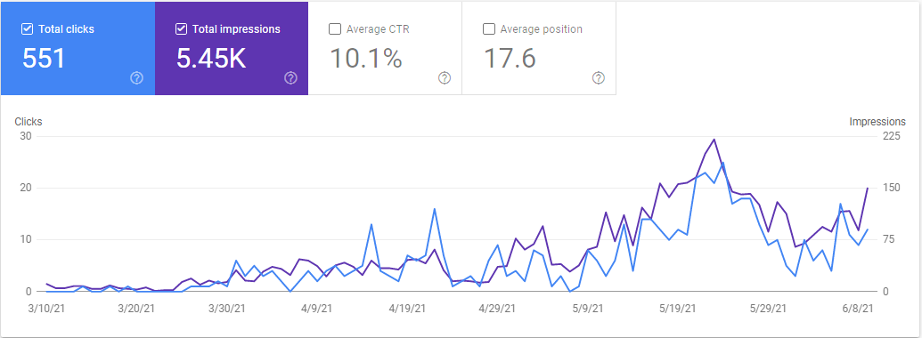 Fix any SEO Issues of Your Website
