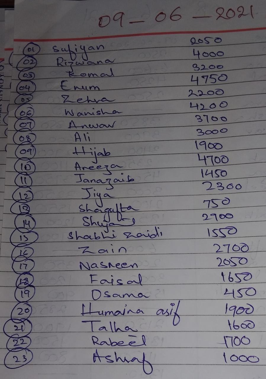 article writter and stories writter service is availa...