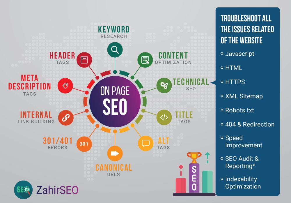 I will do complete onpage SEO and technical optimizat...