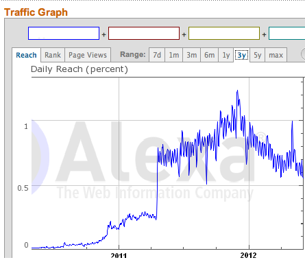 give you 1000 china visitors daily