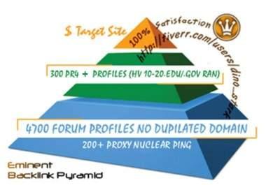 build MULTI tier link pyramid with over 30 web 2 prop...