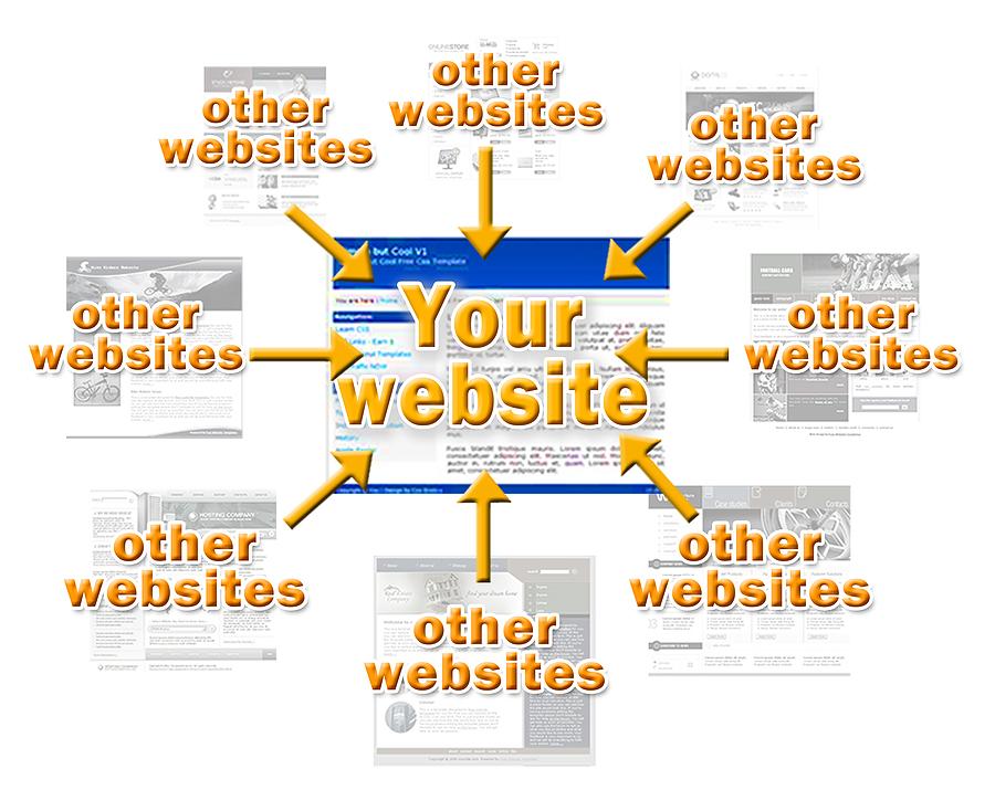 complete seo, smo, link building, only 10