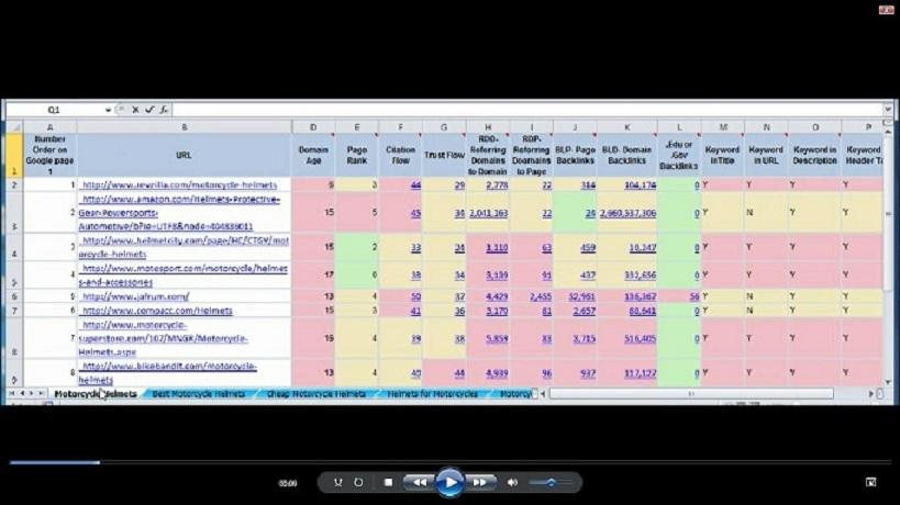 provide google top ten Niche keyword competition anal...