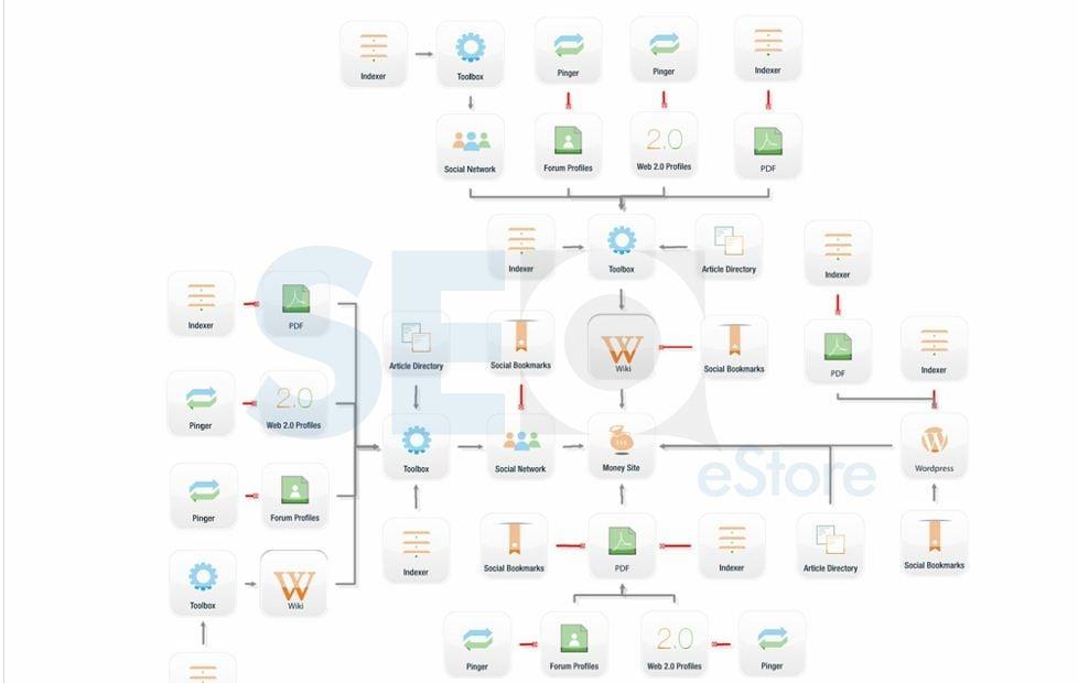 The full monty Premium Edition high DA sites list