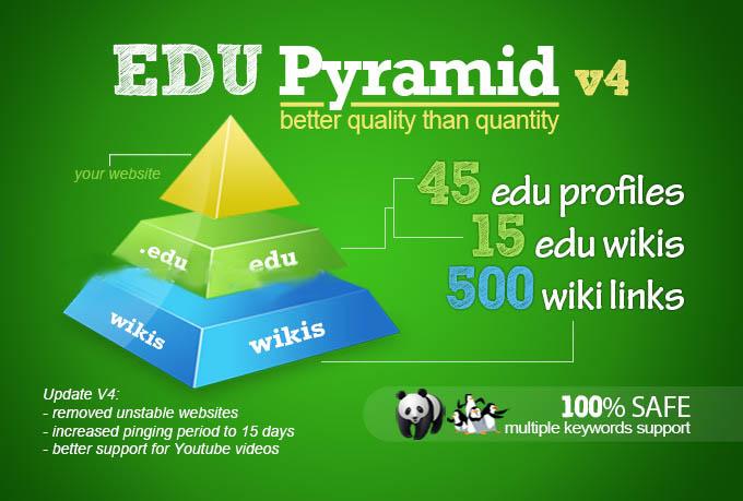 Super edu pyramid with 60 edu backlinks and 500 wikis