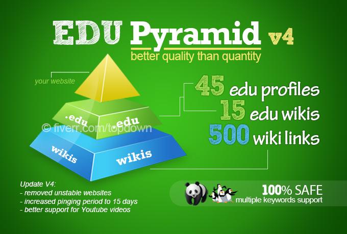create a super edu pyramid with 60 edu backlinks and ...