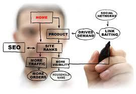 I'll manually do 20 Pr 10 SEO high pr backlinks for 5...