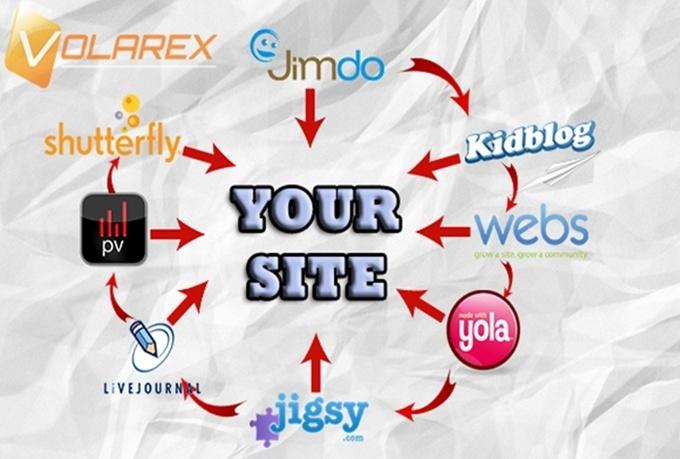 do MANUALLY a seo linkwheel with 1 high pr web blogs ...