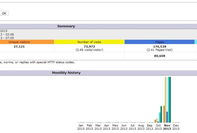 blast 20,000 Geo Targeted website TRAFFIC hits