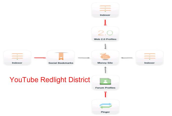 use SeNuke Xcr The Full Monty 2014