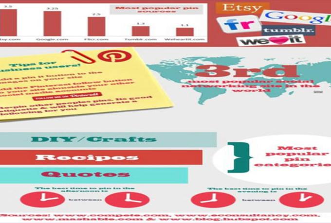 create 150 PR9 backlink from Pinterest PR9 Social Med...