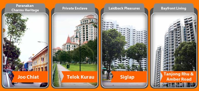 design Banner or Header for your website