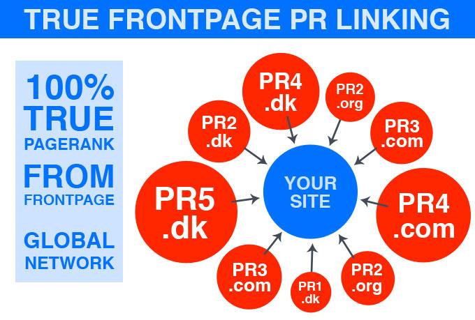 submit your link to 5 DENMARK websites