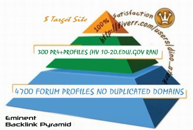 I will BUILD an eminent BACKLINK pyramid good youtube...