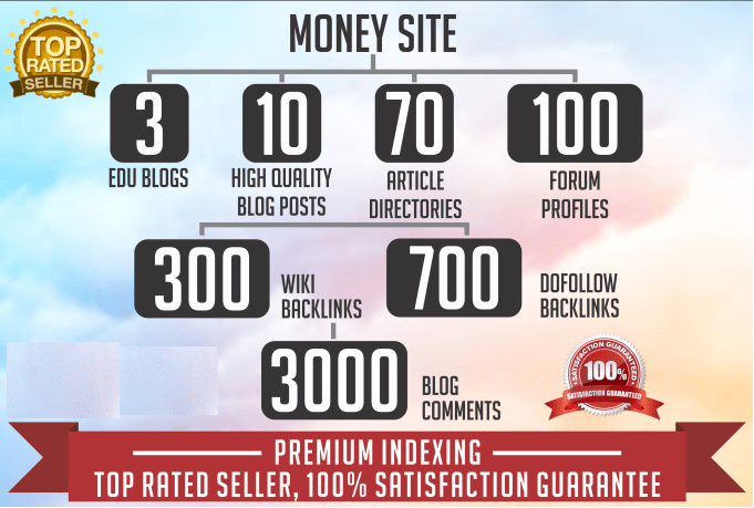 Do 4000 VIP seo backlinks from 7 top platforms to you...