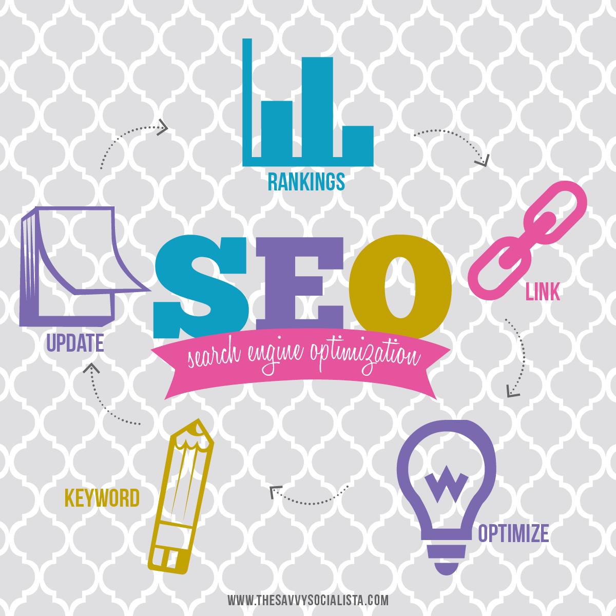 SERVICE FOR SOCIAL PROMOTION + BACKLINKS + TRAFFIC SE...