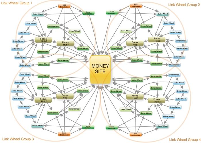 really create 900+ DOFOLLOW Contextual Wiki backlinks...