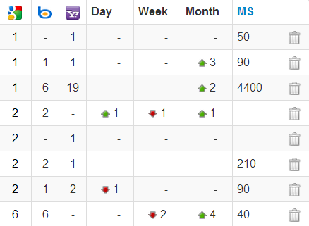 I will create 500 High Quality Backlinks