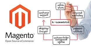 install magento extension