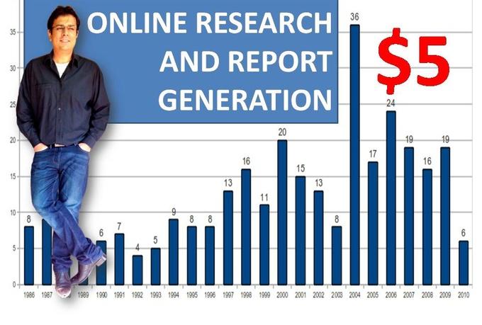 I will research online and provide you a detailed rep...