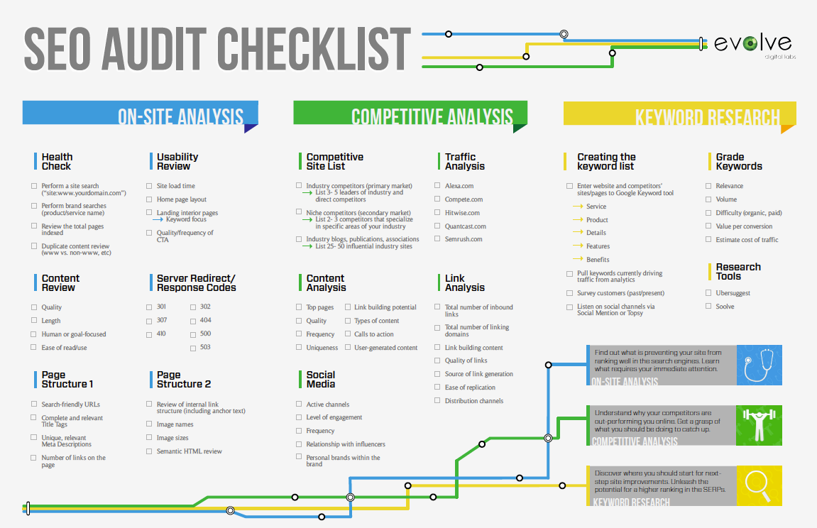SEO Audit for your site