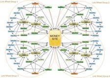 PR 9-0 Links for your Website for 30 days