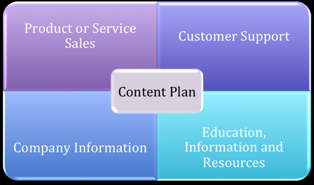 Optimize your website BOOST your SEO