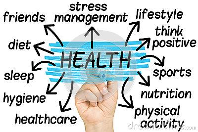 Efficient Tips to Boost Your Metabolism