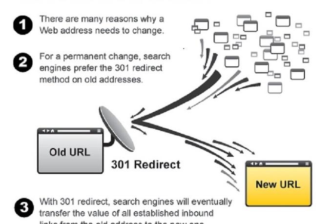 I will use the power of 301 redirects to propel 1 of ...