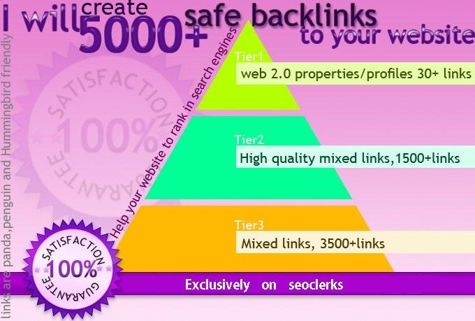 I will create 3000 seo BackLinks PYRAMID panda and pe...