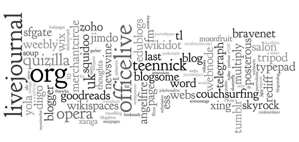 List of 2500 plus social bookmark, web2.0, article ...