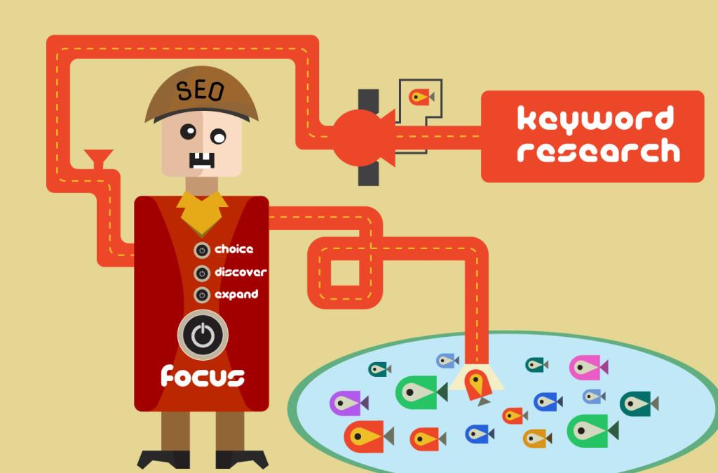 I will keyword research and competitor analysis