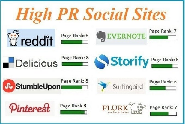 share your url on 16 PR6 to PR9 High Authority Social...