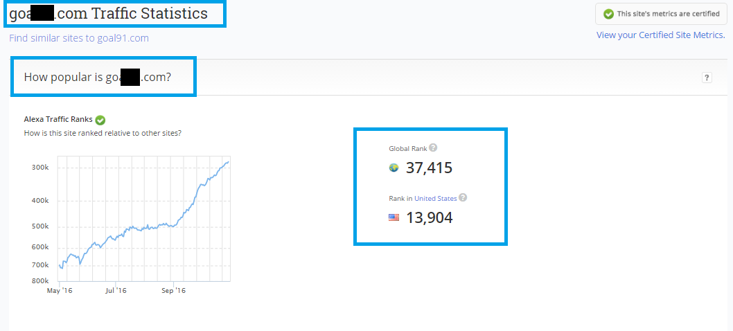 Boost Global Alexa Ranking Under 500 K