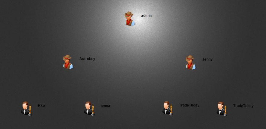 MLM Script, Multilevel Gamelink Binary Website. Buil...