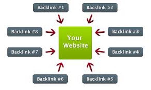We will place your 10 anchor text backlinks on our bu...