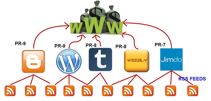 Manual Authority Contextual Backlinks from 50 + PR4 t...