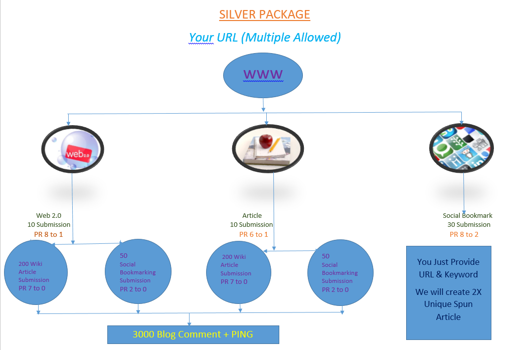 Provide high quality link building service to rank on...