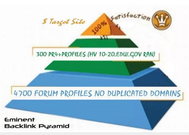 I will do SEO Backlinks pyramid dofollow edu